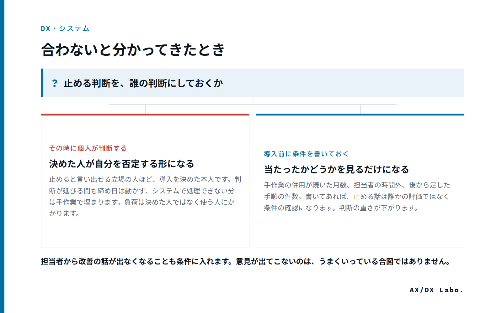 合わないと分かってきたとき（止める判断を、誰の判断にしておくか で 2 つに分かれる図）