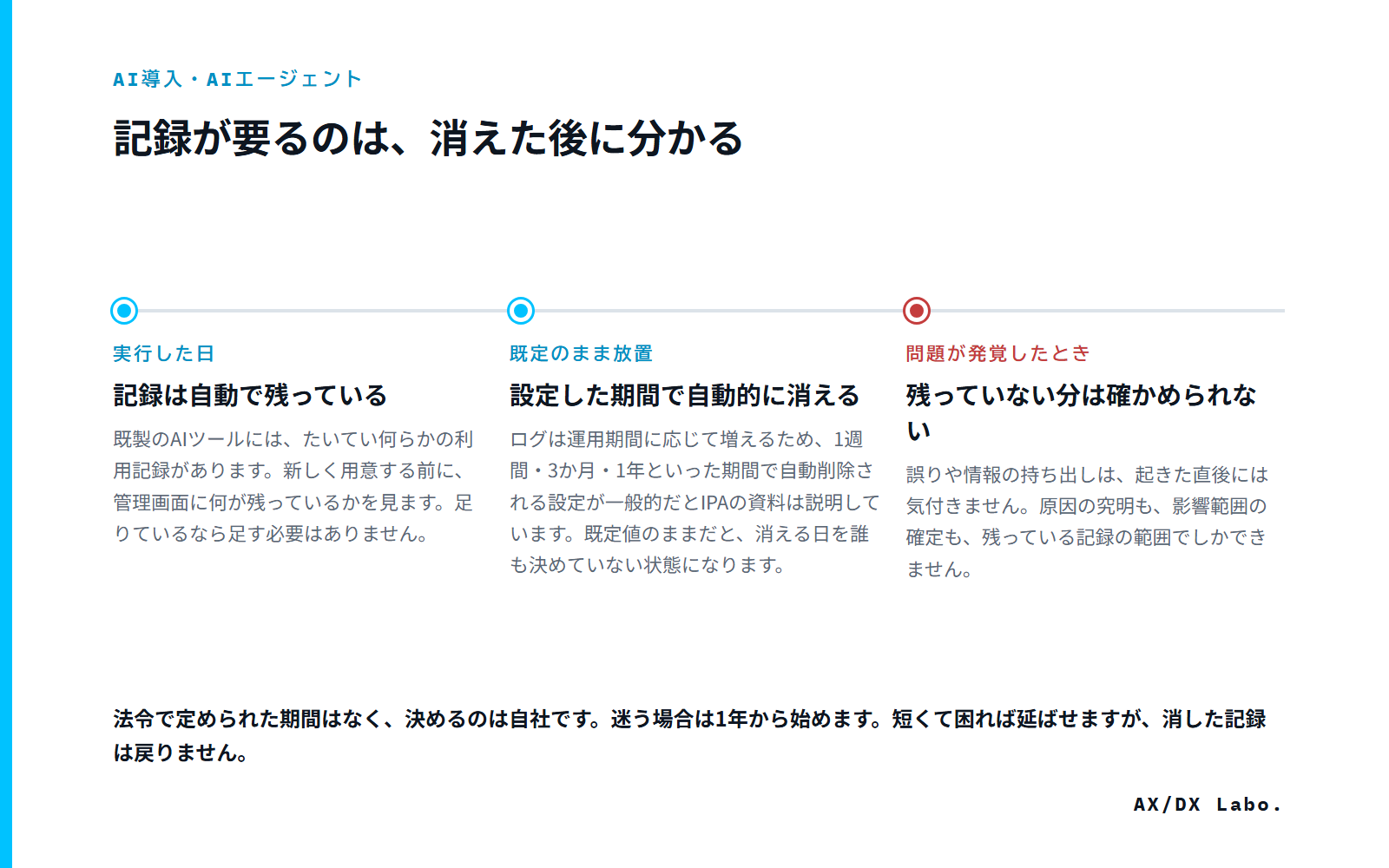 記録が要るのは、消えた後に分かる（3 つの時点を並べた図）