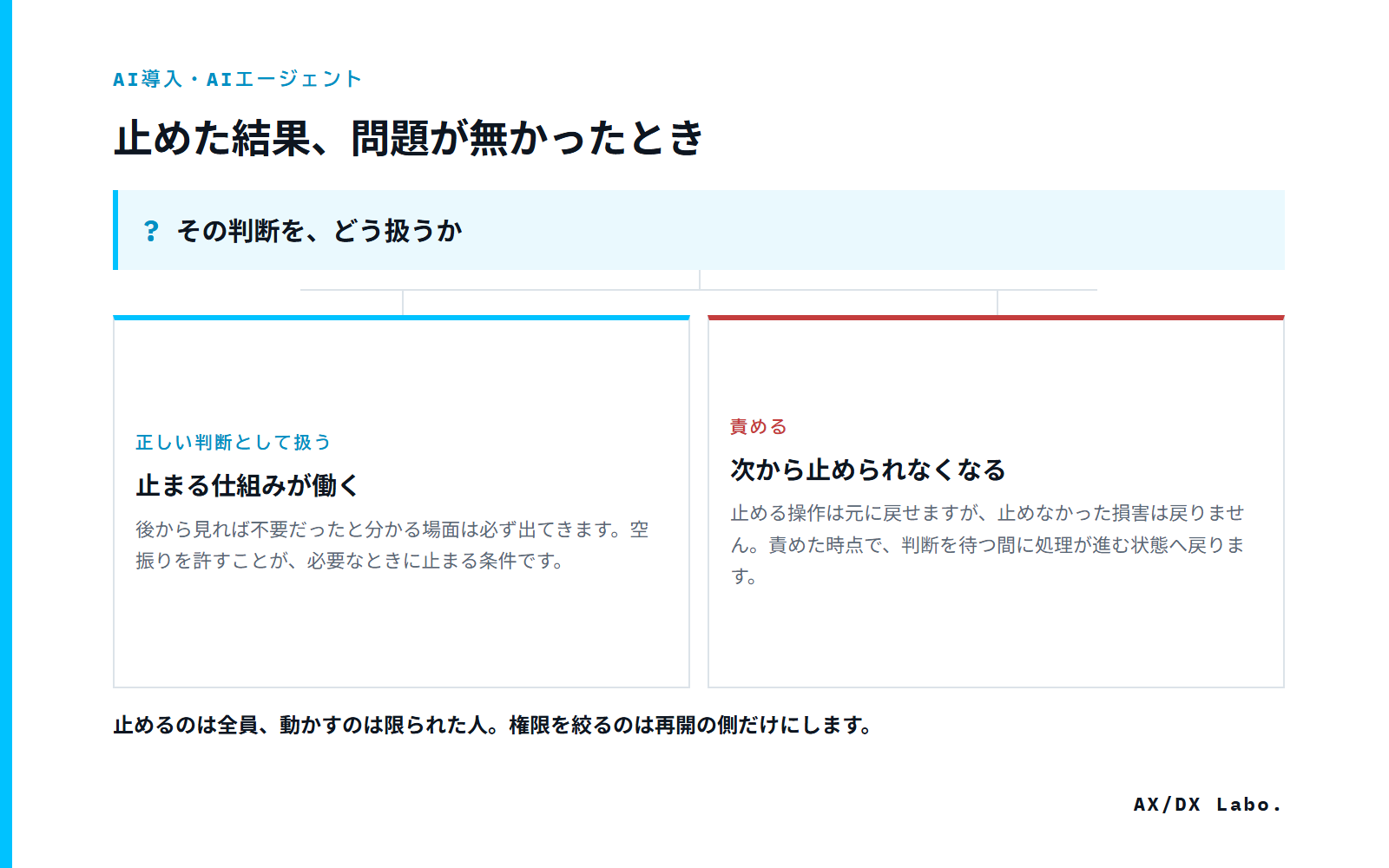 止めた結果、問題が無かったとき(その判断を、どう扱うか で 2 つに分かれる図)