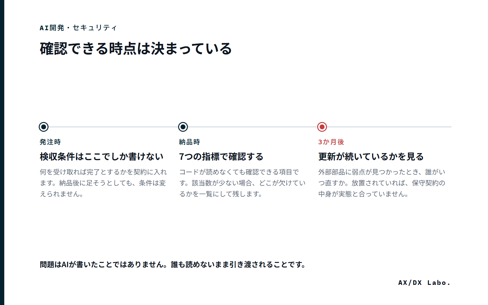 確認できる時点は決まっている（3 つの時点を並べた図）