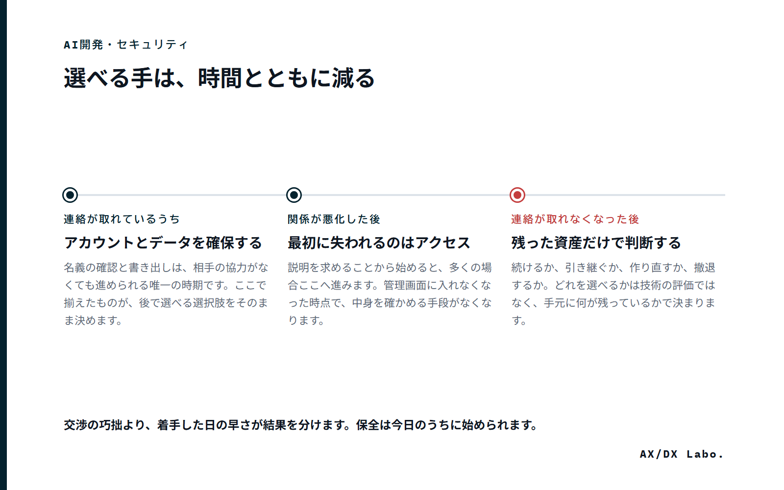 選べる手は、時間とともに減る（3 つの時点を並べた図）