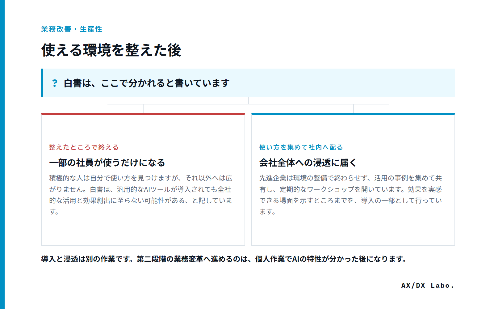 使える環境を整えた後（白書は、ここで分かれると書いています で 2 つに分かれる図）