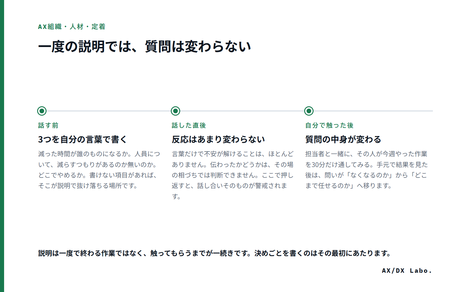 一度の説明では、質問は変わらない(3 つの時点を並べた図)