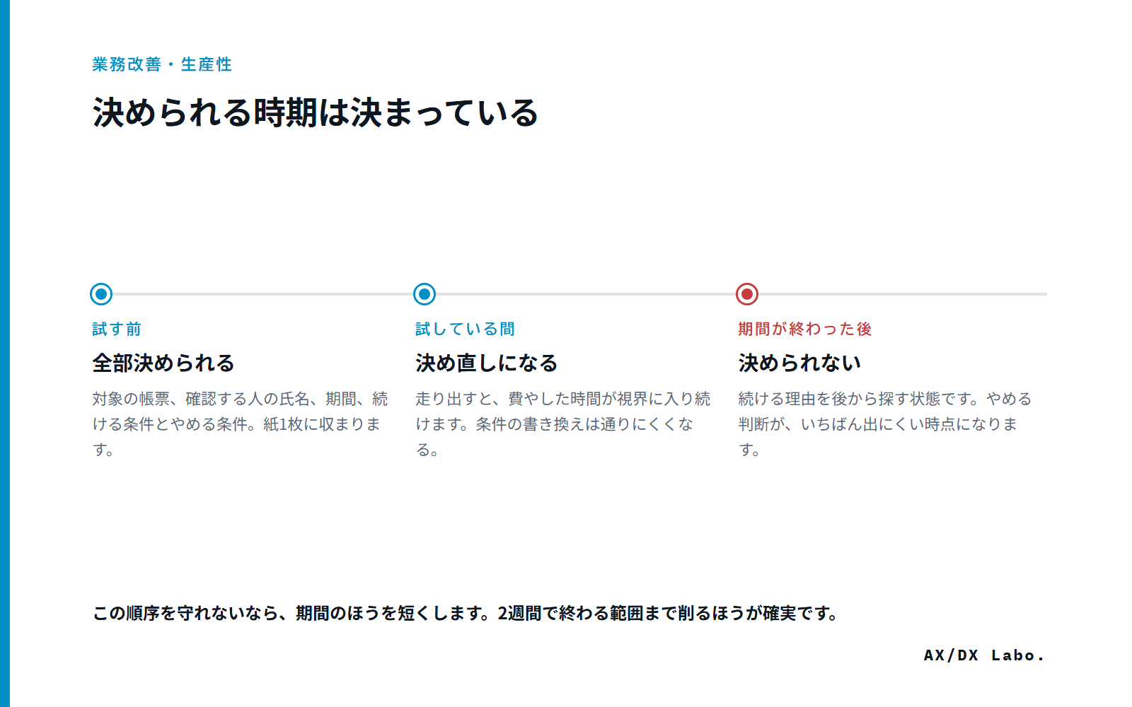 決められる時期は決まっている（3 つの時点を並べた図）