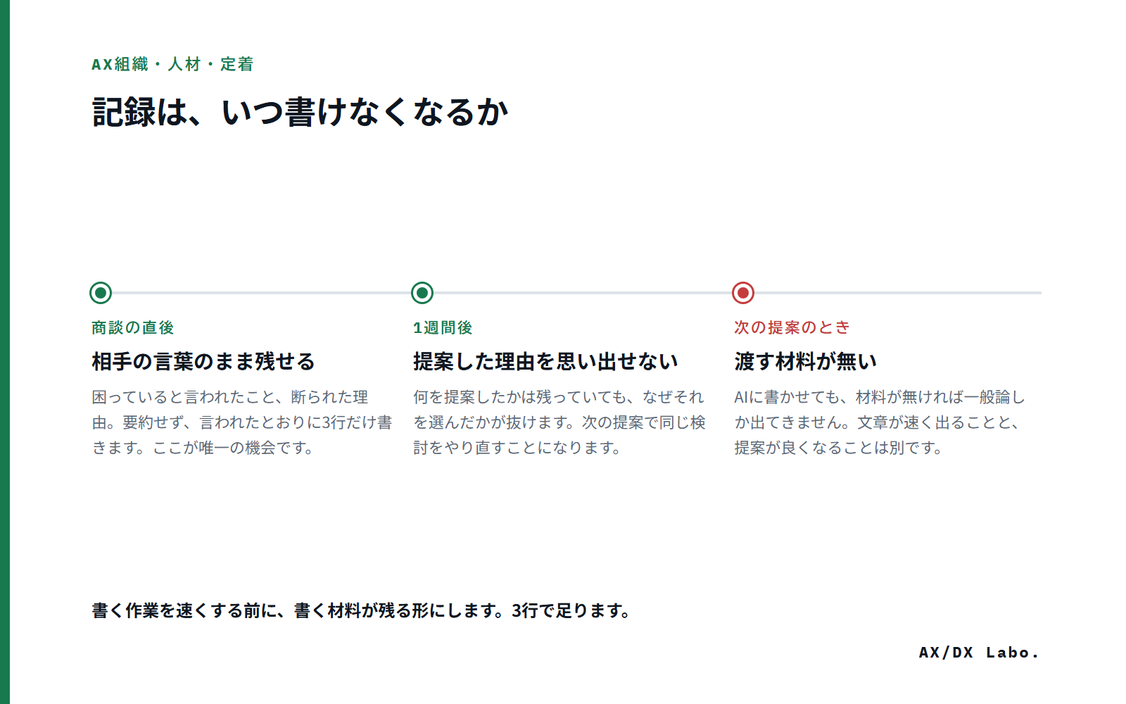 記録は、いつ書けなくなるか（3 つの時点を並べた図）