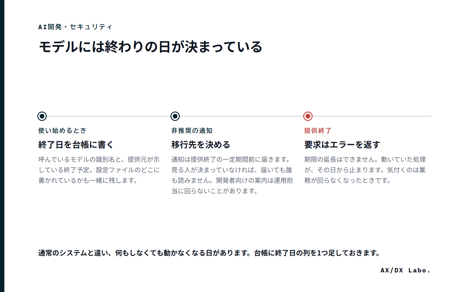 モデルには終わりの日が決まっている(3 つの時点を並べた図)