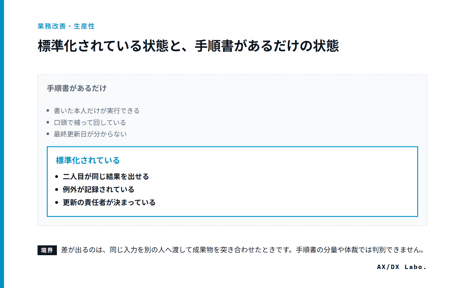 標準化されている状態と、手順書があるだけの状態（内側 3 項目・外側 3 項目の範囲図）