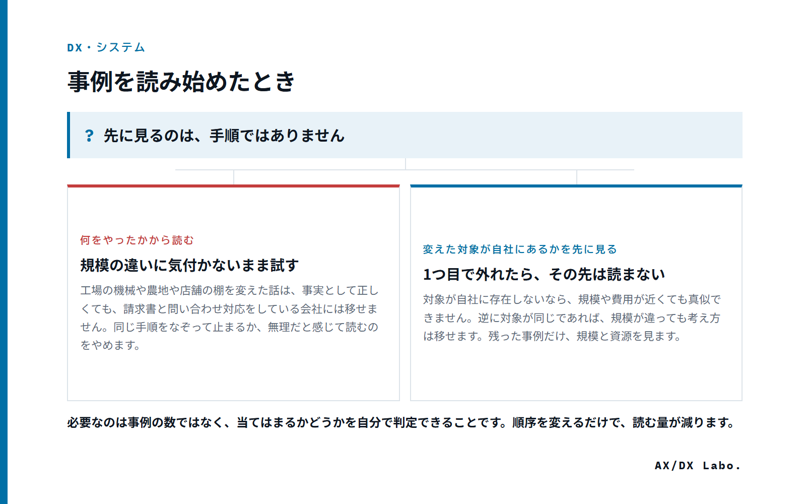 事例を読み始めたとき（先に見るのは、手順ではありません で 2 つに分かれる図）