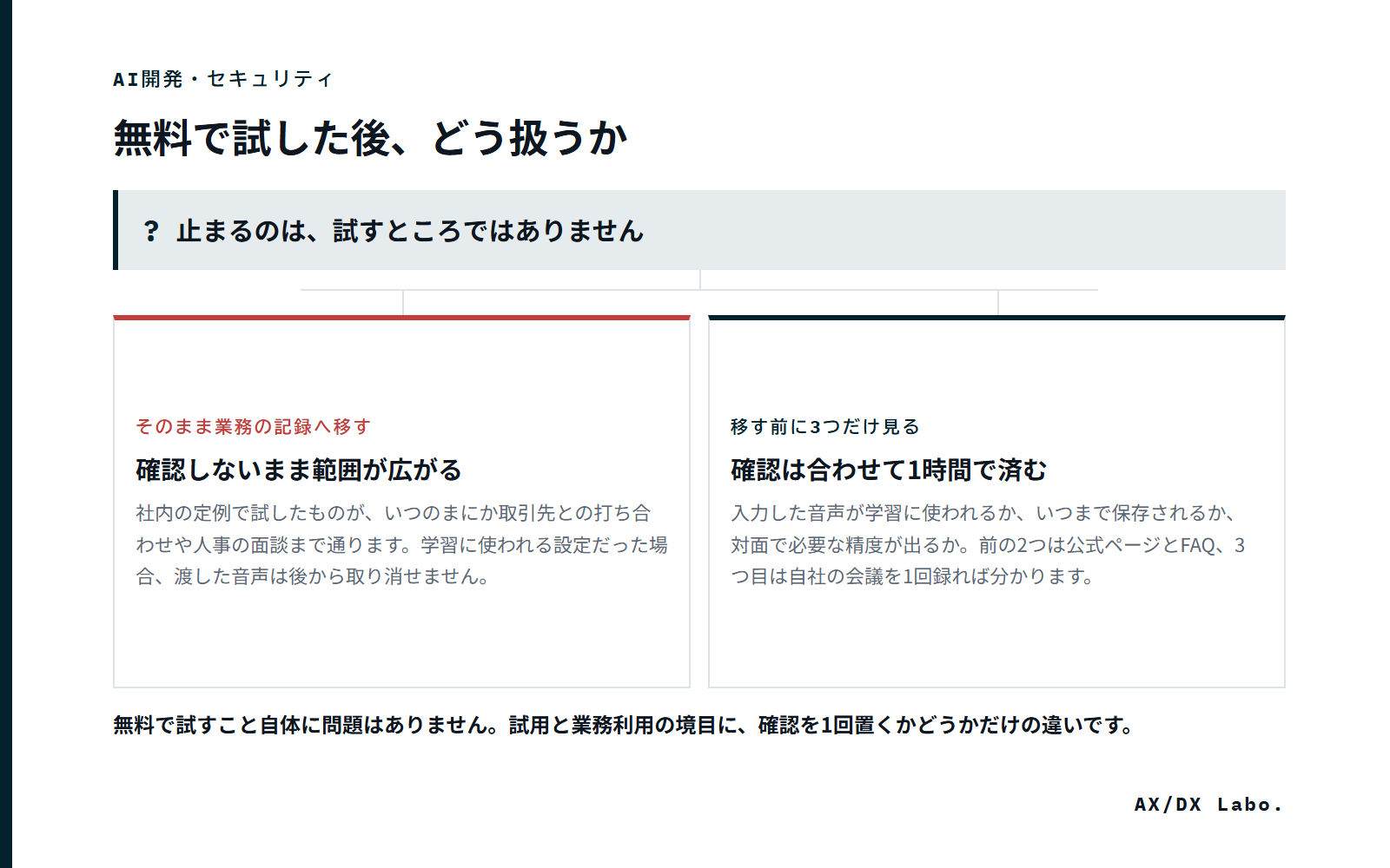 無料で試した後、どう扱うか(止まるのは、試すところではありません で 2 つに分かれる図)