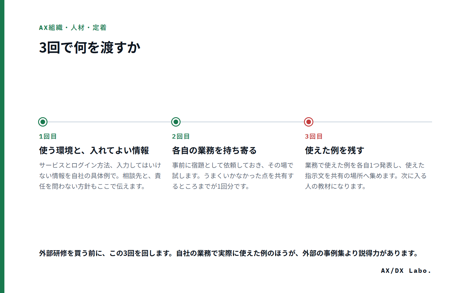 3回で何を渡すか(3 つの時点を並べた図)