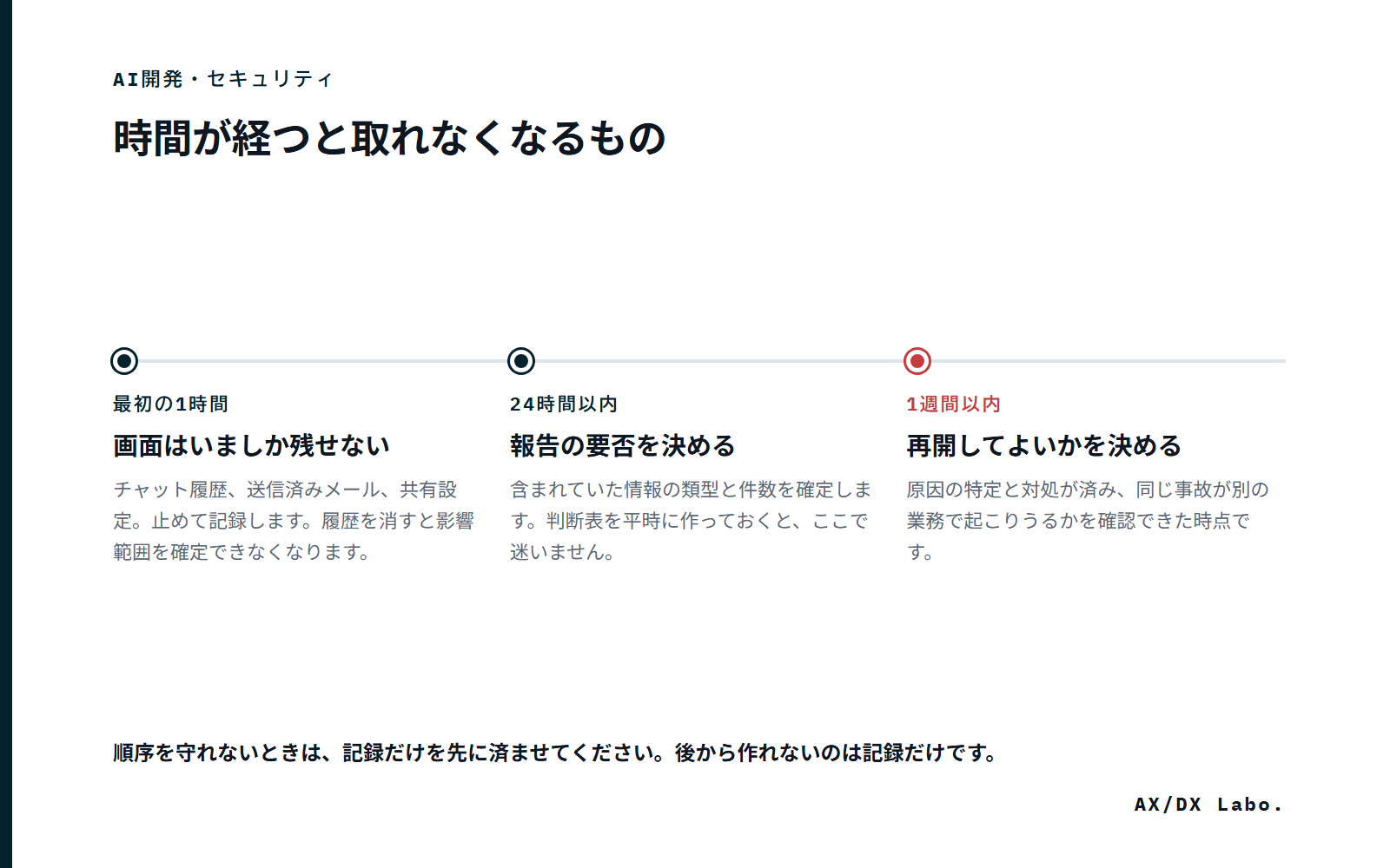 時間が経つと取れなくなるもの(3 つの時点を並べた図)