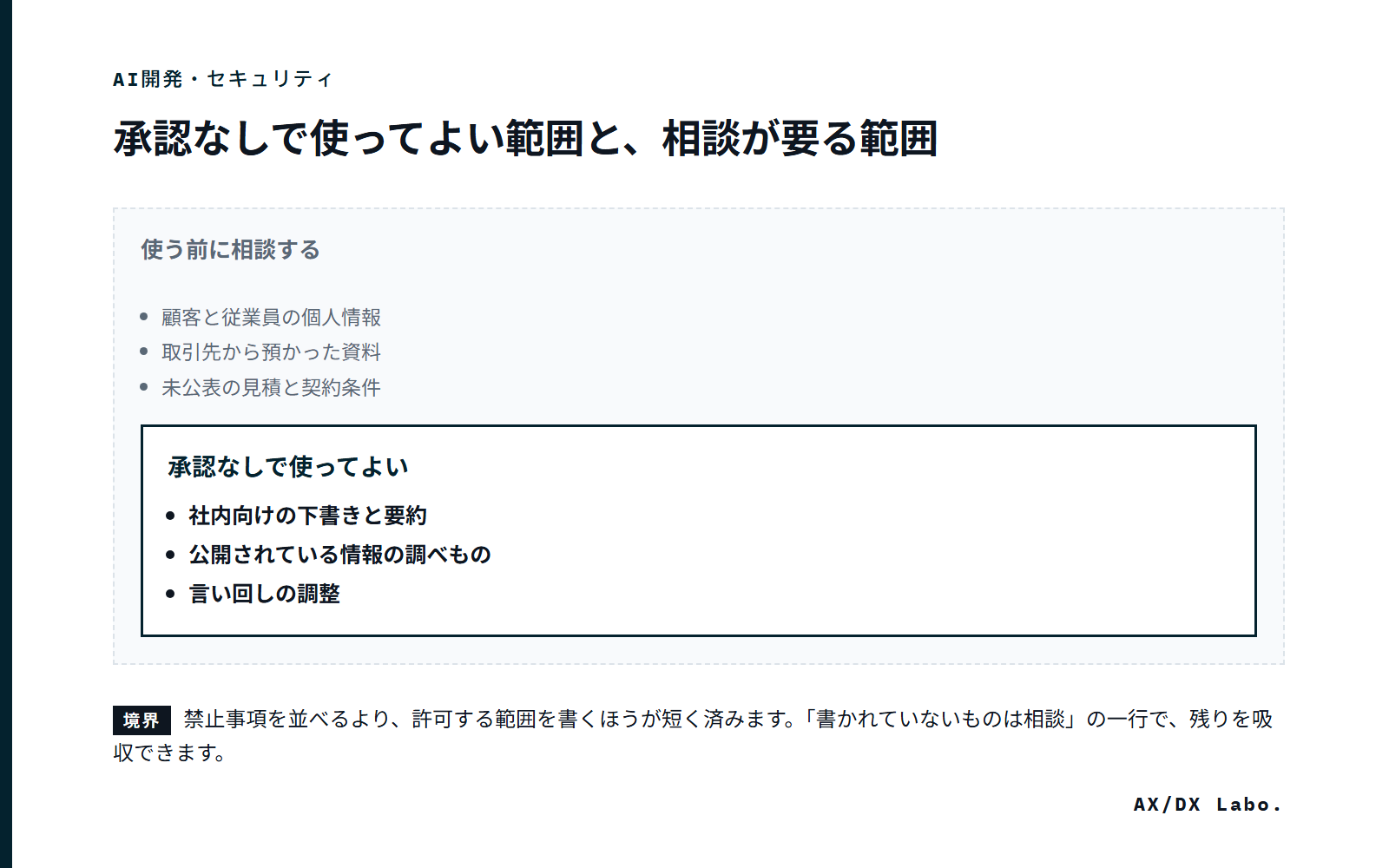 承認なしで使ってよい範囲と、相談が要る範囲（内側 3 項目・外側 3 項目の範囲図）