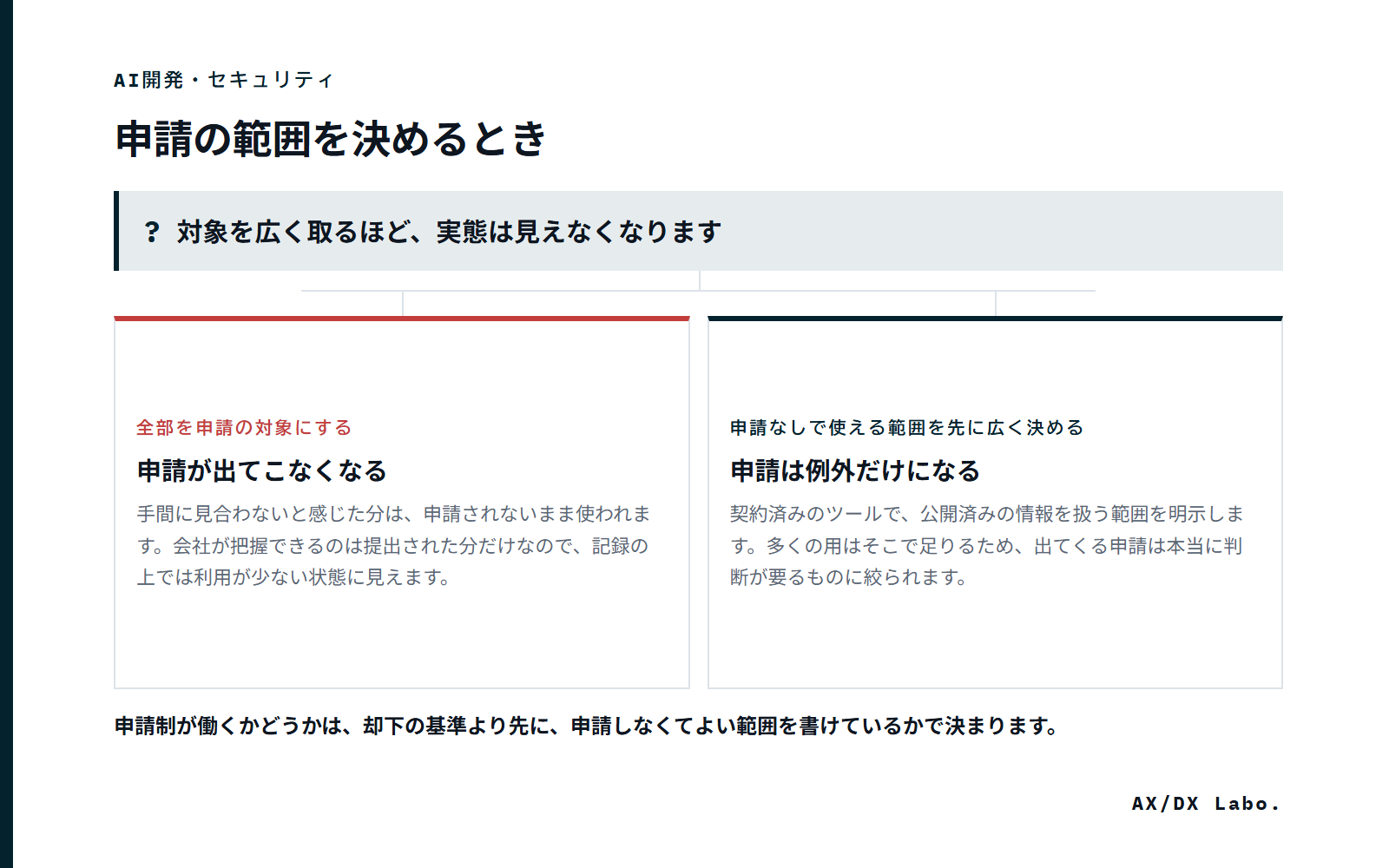 申請の範囲を決めるとき（対象を広く取るほど、実態は見えなくなります で 2 つに分かれる図）