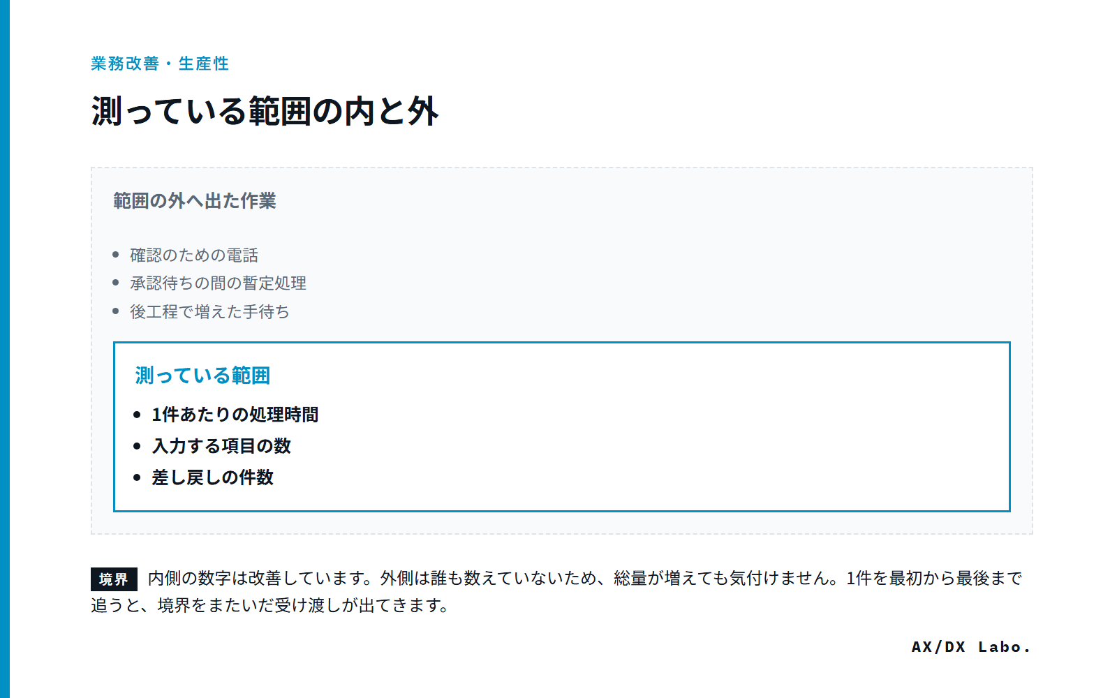 測っている範囲の内と外（内側 3 項目・外側 3 項目の範囲図）