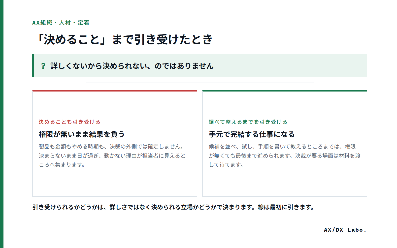 「決めること」まで引き受けたとき(詳しくないから決められない、のではありません で 2 つに分かれる図)