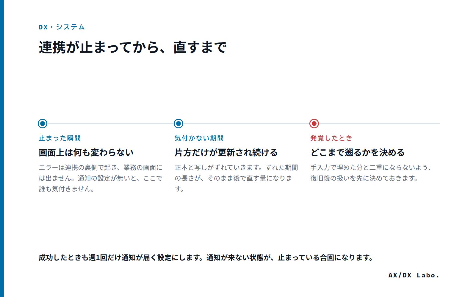 連携が止まってから、直すまで（3 つの時点を並べた図）