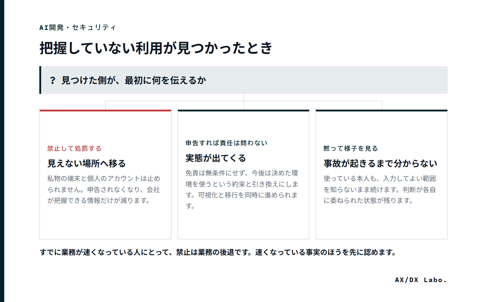 把握していない利用が見つかったとき（見つけた側が、最初に何を伝えるか で 3 つに分かれる図）
