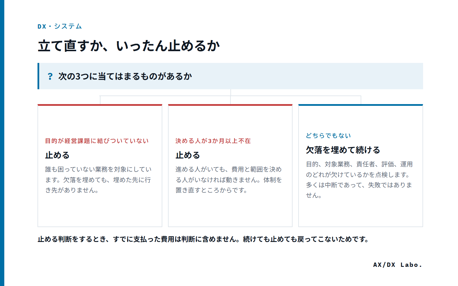 立て直すか、いったん止めるか(次の3つに当てはまるものがあるか で 3 つに分かれる図)
