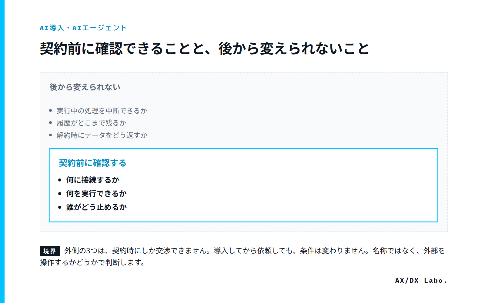 契約前に確認できることと、後から変えられないこと（内側 3 項目・外側 3 項目の範囲図）
