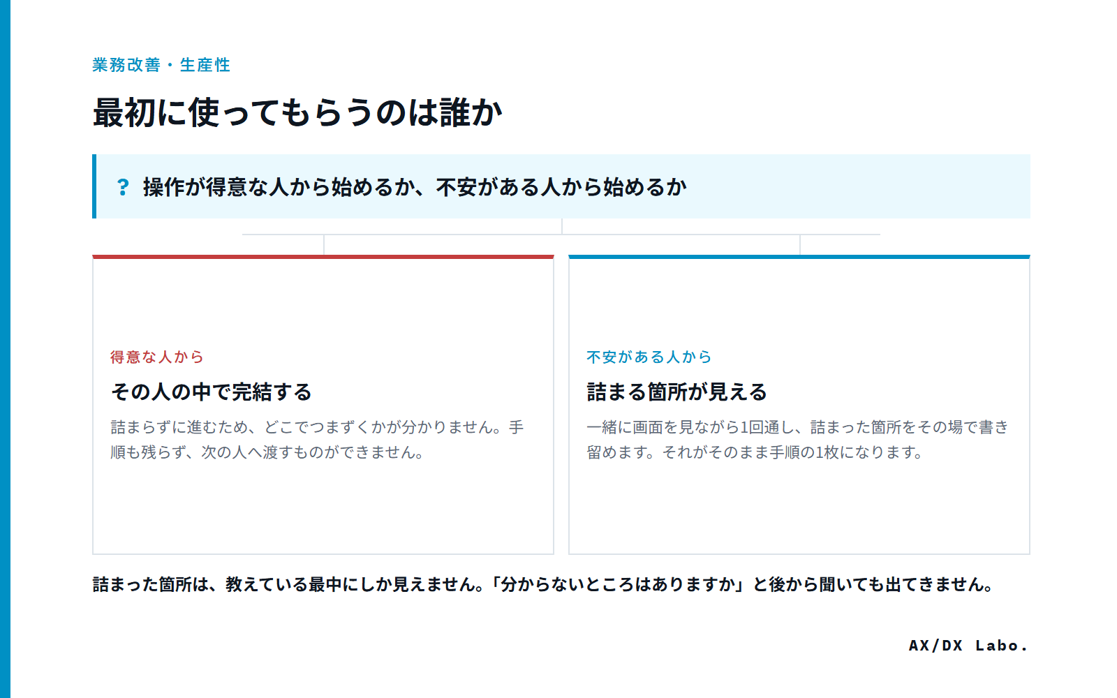 最初に使ってもらうのは誰か（操作が得意な人から始めるか、不安がある人から始めるか で 2 つに分かれる図）